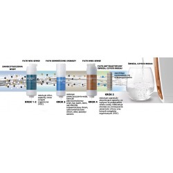 Zestaw filtrów : Neo sense  + Higienic - wymiana co 12 m-cy